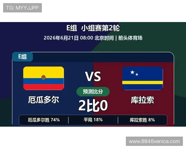 厄瓜多尔与库拉索在2026世界杯中的跑动距离表现及影响比赛结果的关键因素